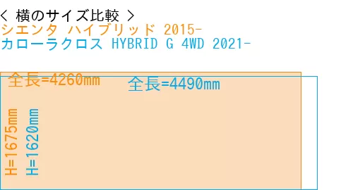 #シエンタ ハイブリッド 2015- + カローラクロス HYBRID G 4WD 2021-